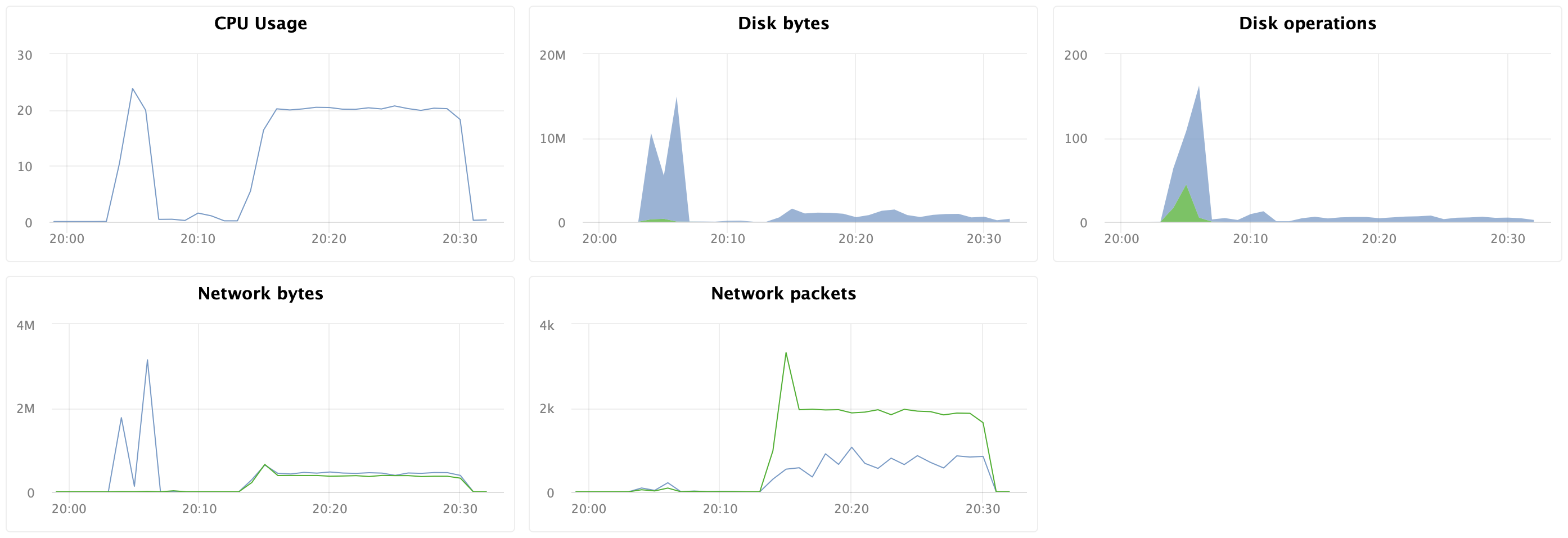 Практическое руководство по разработке бэкенд-сервиса на Python - 10